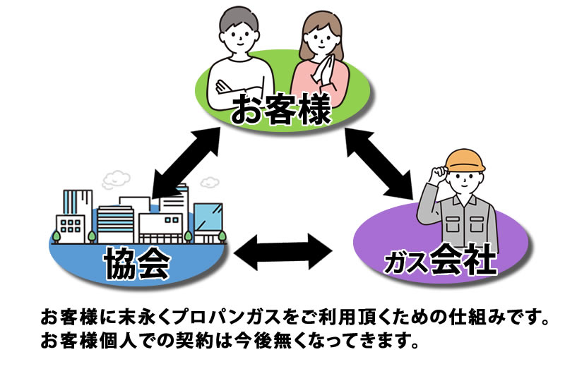 協会の取り組み